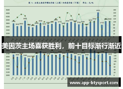 美因茨主场喜获胜利，前十目标渐行渐近